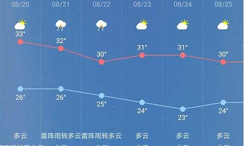 南京一周天气预报查询15天气信息最新消息新闻_南京一周天气预