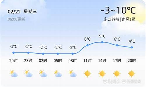 东营末来一周天气预报_东营未来48小时天气