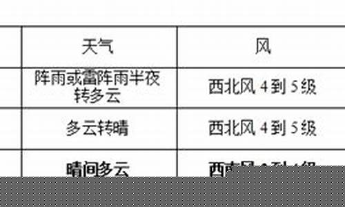 鲅鱼圈天气预报15天查询结果降雨_鲅鱼圈的天气预报一周天气预报