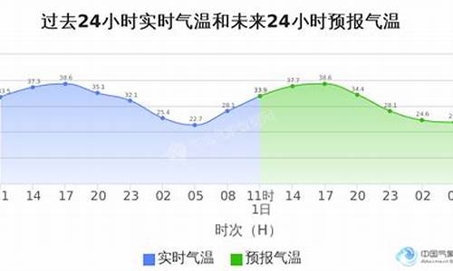海淀天气预报15_海淀天气
