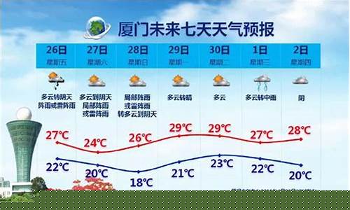 厦门市未来一周天气预报情况分析_厦门未来一周的天气
