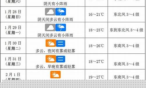 海口天气预报情况_海口天气预报一周天气预报最新消息今天查询