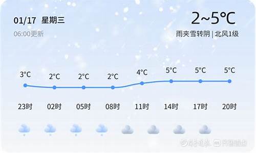 曲阜天气预报_曲阜天气