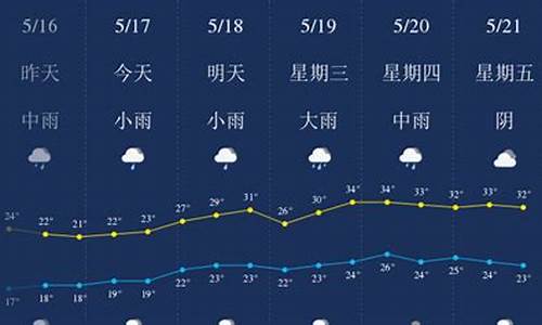 宜春天气预报一周天气_宜春天气情况
