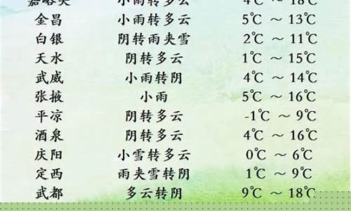 平凉天气预报情况_平凉天气预报一周天气2345