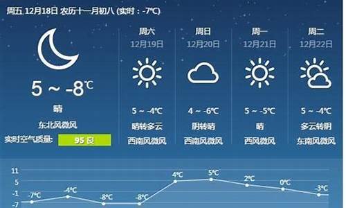 唐山天气预报15天查询30_唐山天气预报10天查询