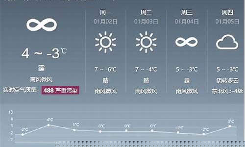 北京未来一周天气情况怎样变化_北京未来一周天气情况怎样变化的