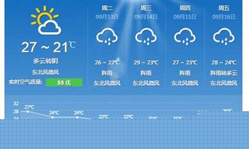 温州一周天气预报15天查询系统_浙江温州一周天气预报七天情况
