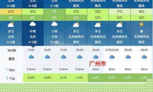 广州今日天气预报_广州今日天气