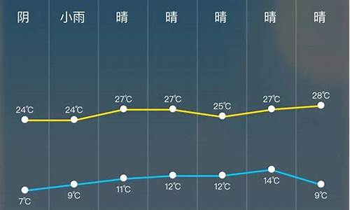 天气小时预报24_天气小时预报准确率