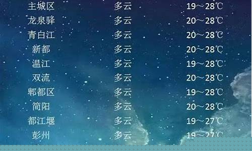 成都天气预报一周天气分析报告_2345成都天气预报一周