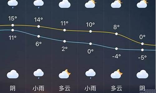 徐州一周天气预报15天准确最新消息今天新闻_徐州一周天气预报