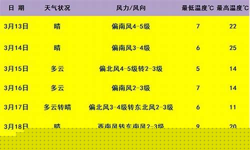 武安天气预报精确到小时信息_武安天气预报精确到小时信息是多少