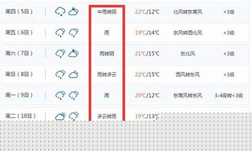 运城天气预报一周7天查询表格_运城天气预报一周7天
