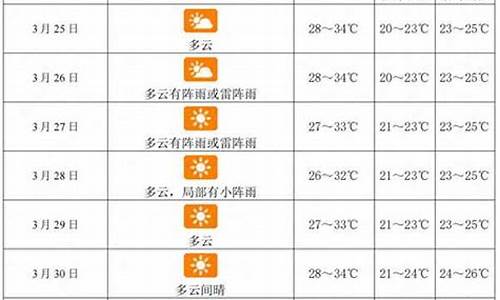 三亚天气预报一周7天_三亚天气预报一周7天准确吗
