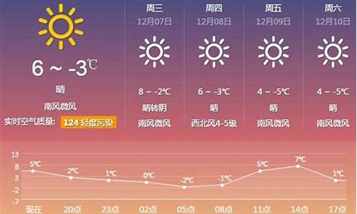 北京预报15天准确一览表_北京天气预报30日