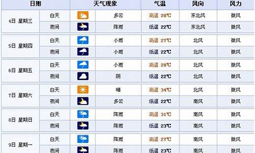 张家界天气30天_张家界天气预报一个月