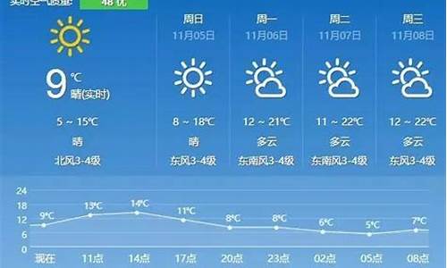 句容天气预报40天查询_句容天气30天预报