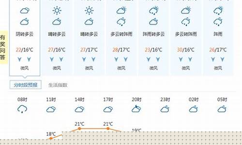 苏州未来一周天气情况及温度表_苏州市未来几天天气预报