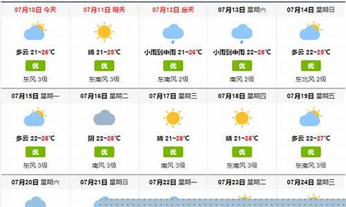 烟台莱州一周天气_烟台莱州天气预报最新消息